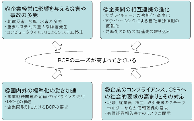BCPj[Y̍܂