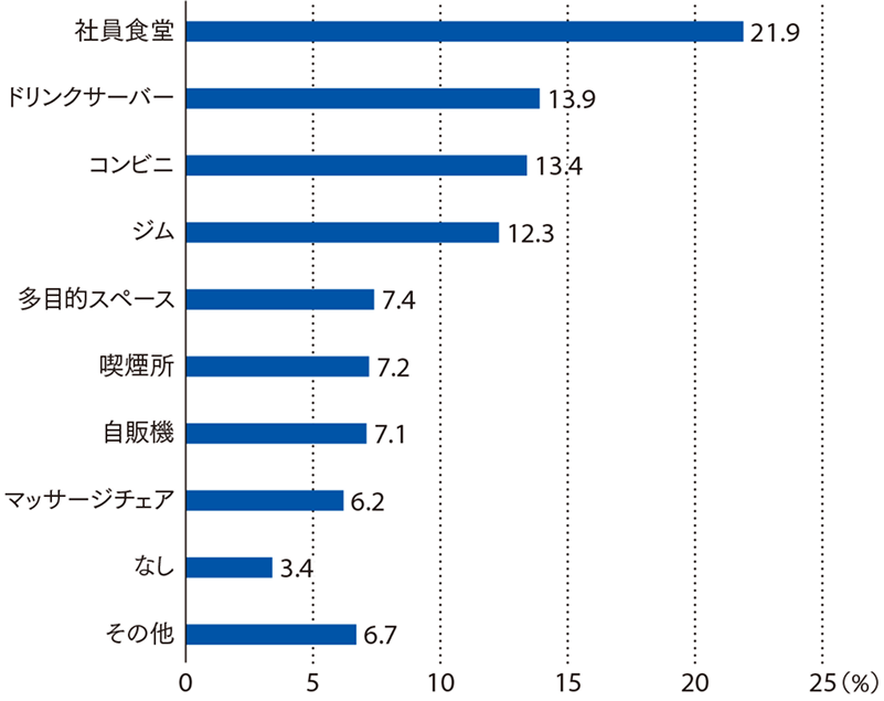 棒グラフ