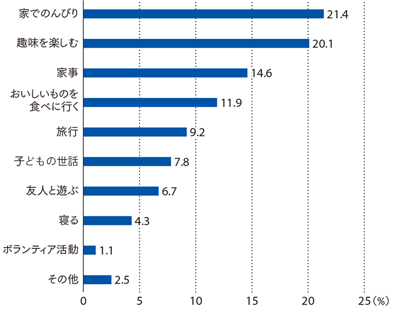 棒グラフ