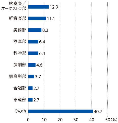 棒グラフ