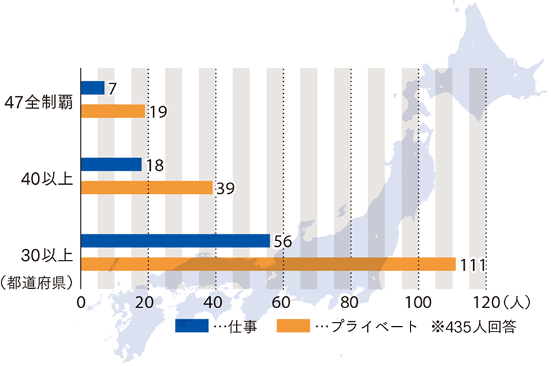 棒グラフ