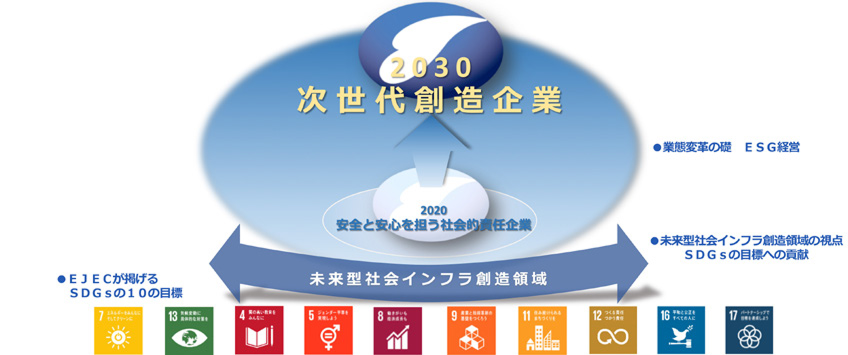 長期ビジョンの概念図