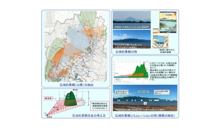 作品集:びわ湖を中心とした広域的景観形成のための調査分析