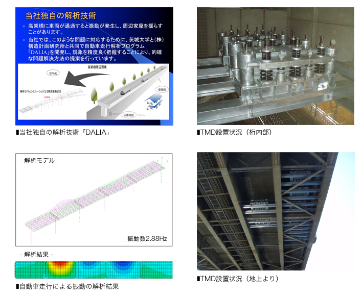 作品集:TMD(動吸振器)を用いた高架橋交通振動対策