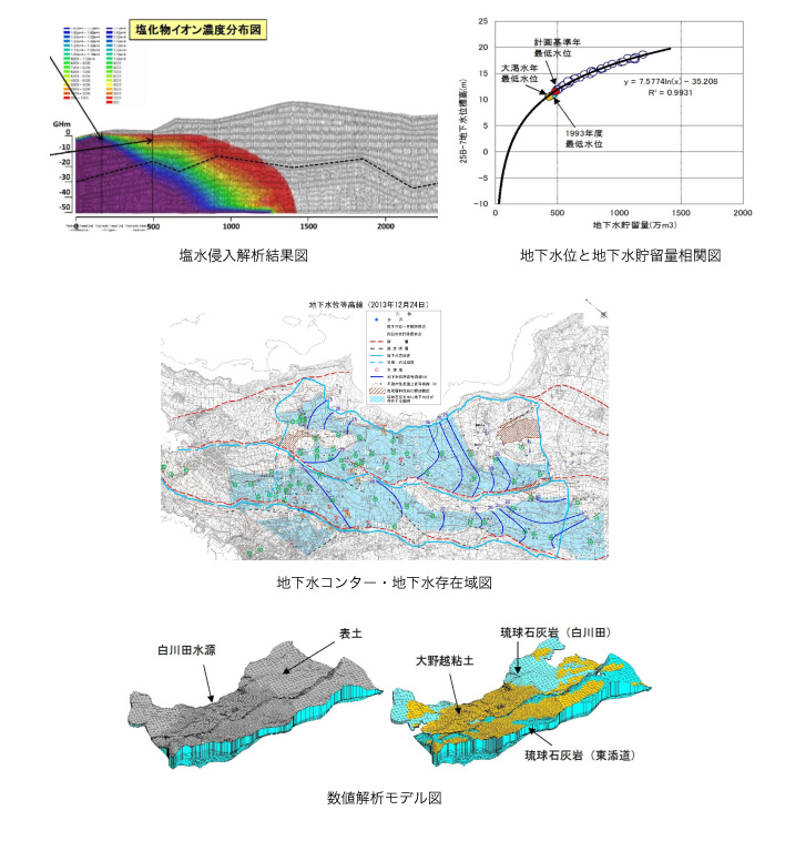 作品集:水収支解析による地下水利用基本計画検討