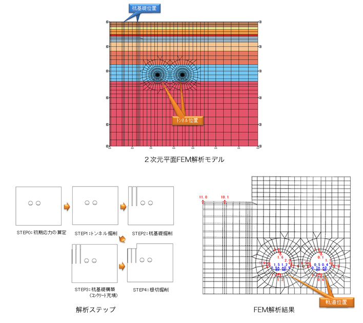 作品集:既設鉄道トンネルへの影響検討