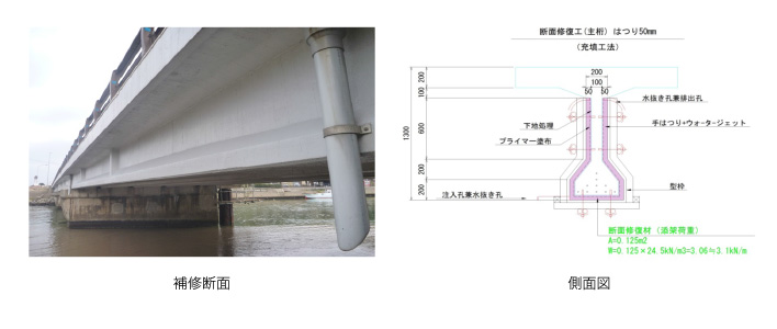 作品集:国道9号 羽合大橋