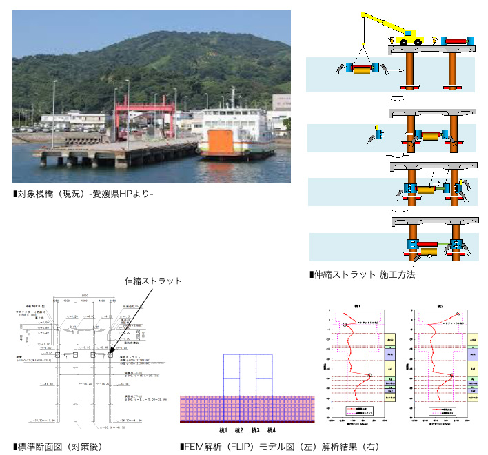 作品集:中島港 既設桟橋耐震補強