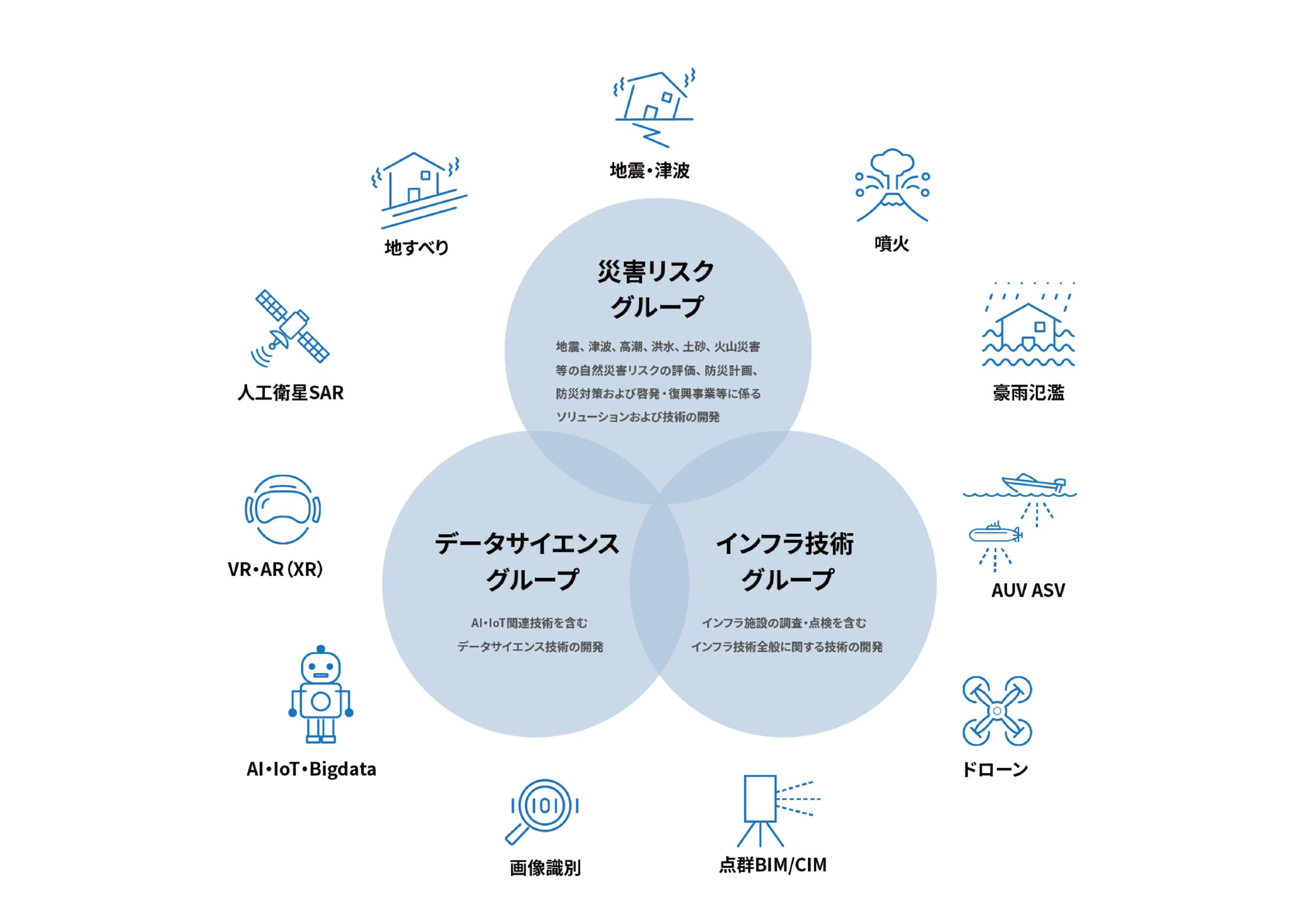 Ejイノベーション技術センター 株式会社エイト日本技術開発