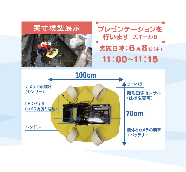 全方向水面移動式ボート型ドローン説明図