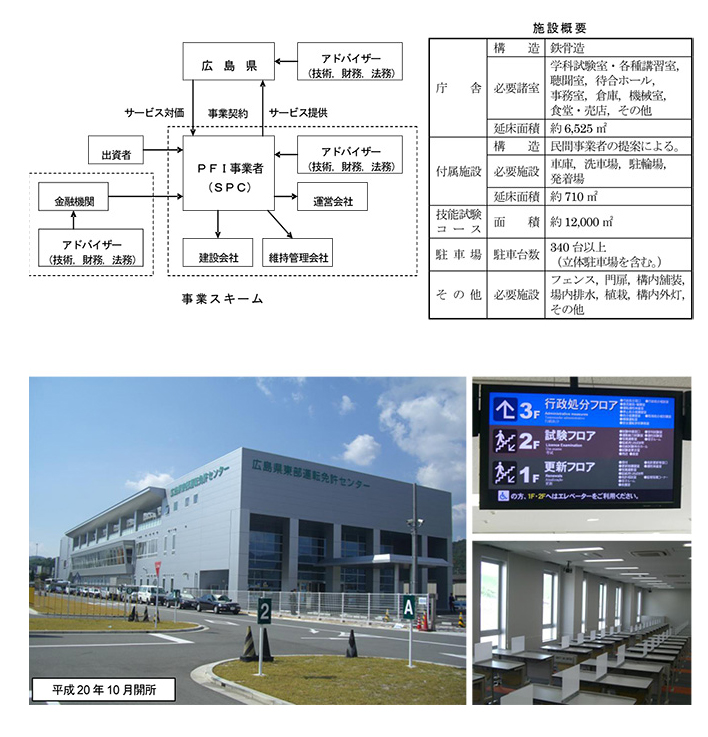 作品集：広島県東部運転免許センター PFIアドバイザリー