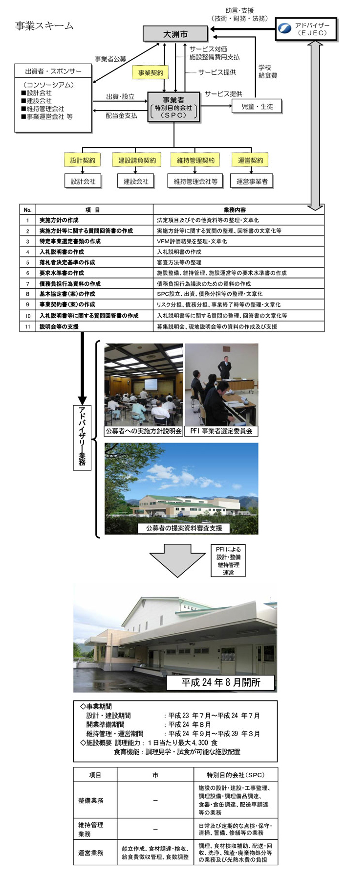 作品集：大洲市学校給食センター PFIアドバイザリー