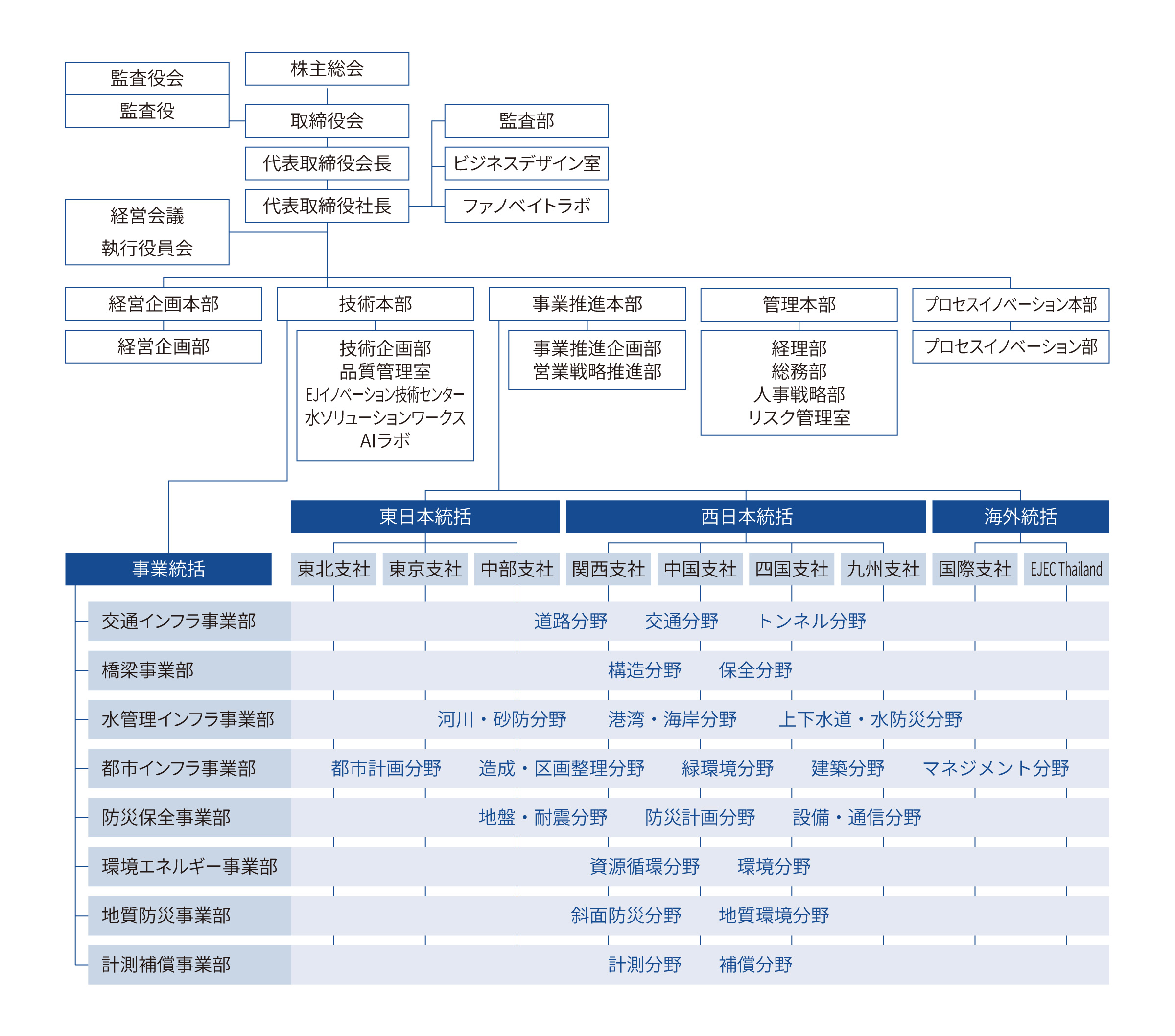 企業情報 | 株式会社エイト日本技術開発