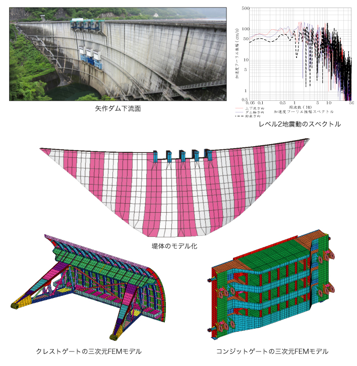 作品集：矢作ダム耐震性能照査