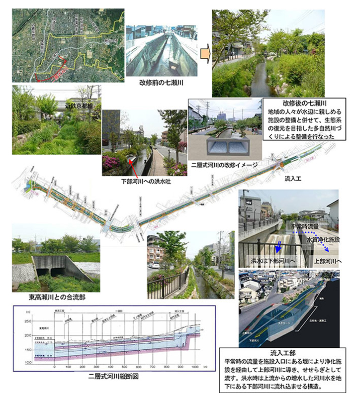 作品集：七瀬川 二層式河川