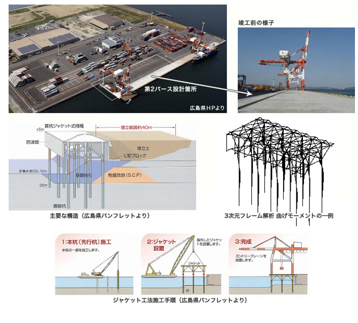 作品集:福山港 国際コンテナターミナル整備