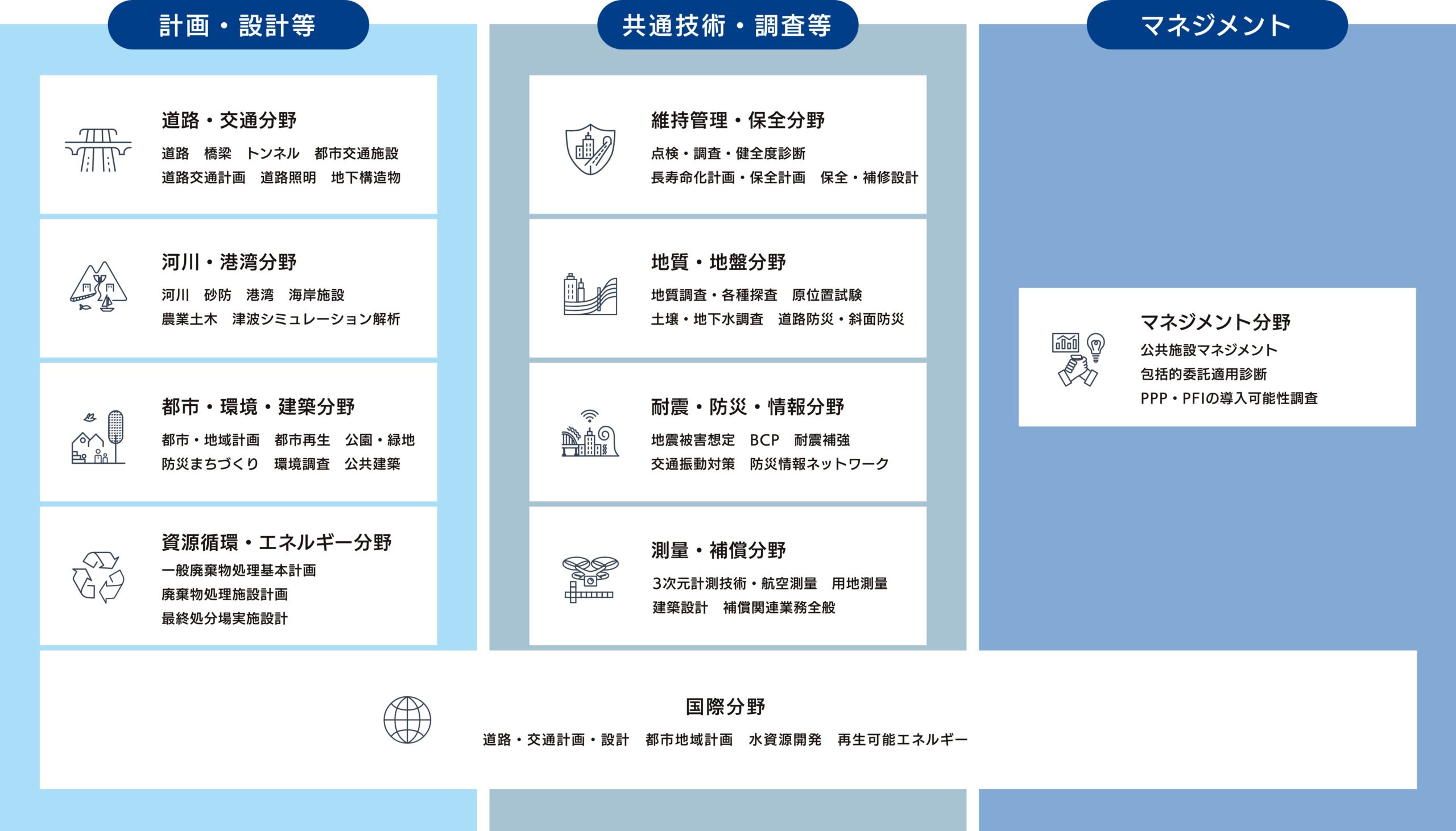 事業内容 株式会社エイト日本技術開発