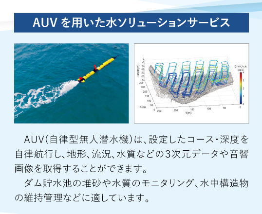 AUV を用いた水ソリューションサービス：AUV(自律型無人潜水機)は、設定したコース・深度を自律航行し、地形、流況、水質などの３次元データや音響画像を取得することができます。
ダム貯水池の堆砂や水質のモニタリング、水中構造物の維持管理などに適しています。