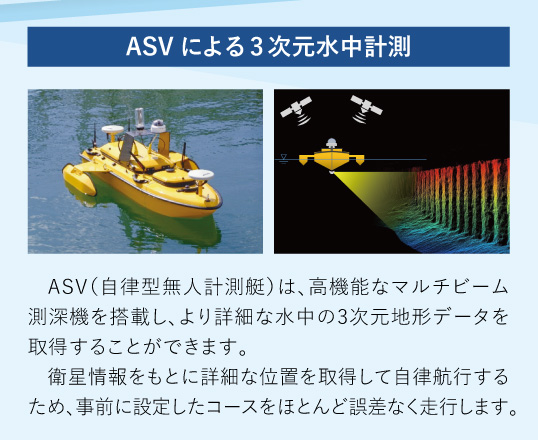 ASV による3 次元水中計測：ASV（自律型無人計測艇）は、高機能なマルチビーム測深機を搭載し、より詳細な水中の3次元地形データを取得することができます。
衛星情報をもとに詳細な位置を取得して自律航行するため、事前に設定したコースをほとんど誤差なく走行します。