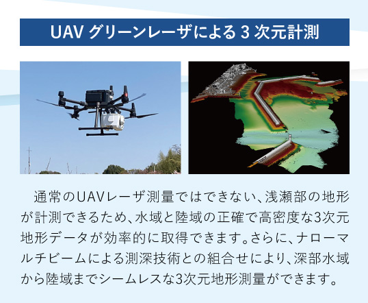 UAV グリーンレーザによる3 次元計測：通常のUAVレーザ測量ではできない、浅瀬部の地形が計測できるため、水域と陸域の正確で高密度な3次元地形データが効率的に取得できます。さらに、ナローマルチビームによる測深技術との組合せにより、深部水域から陸域までシームレスな3次元地形測量ができます。