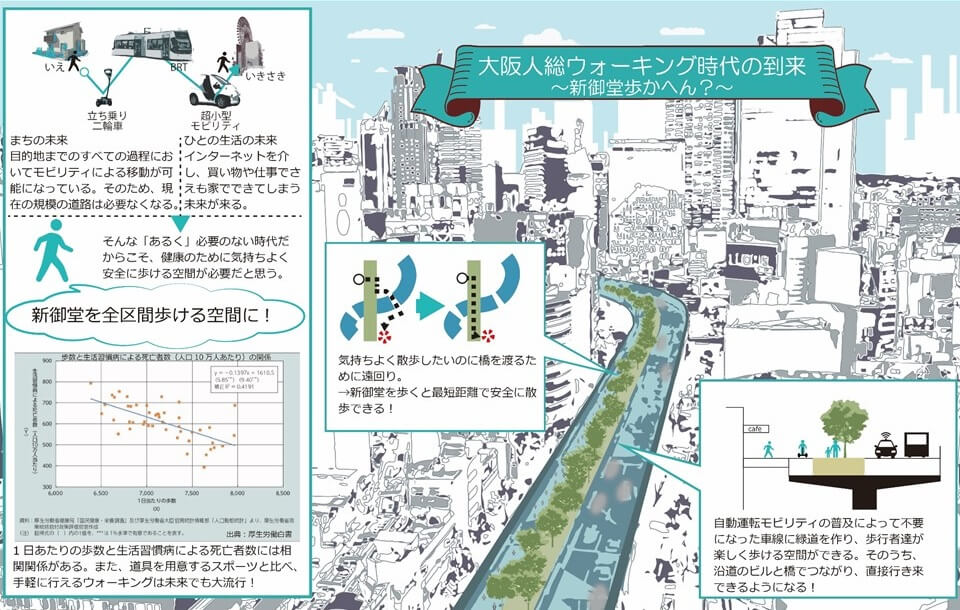 次世代モビリティ普及後の新御堂筋の活動提案