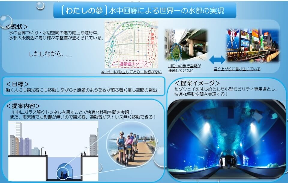 水中回廊実現による新しい水都大阪について